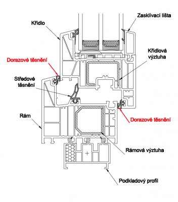 Dorazové těsnění D-3630.2